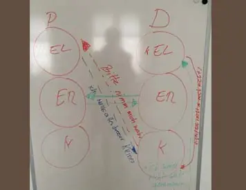 Coaching: Situation visualisieren